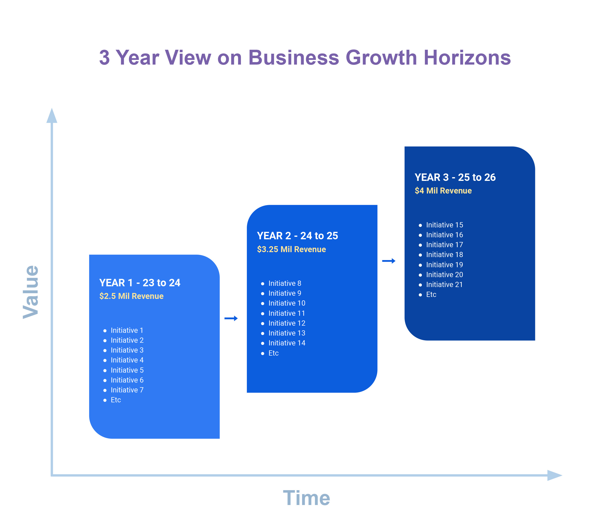 Example of timeline horizon